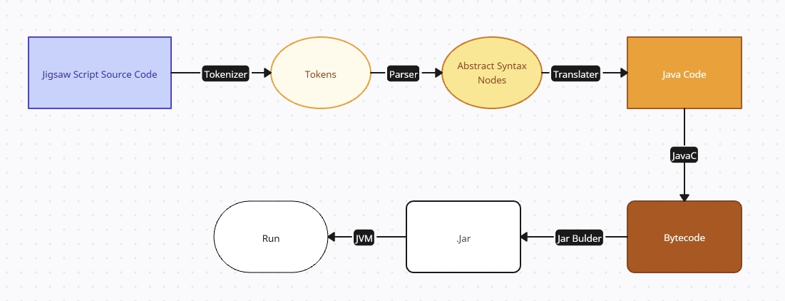 My Friend and I at our House